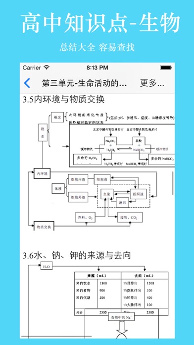 高中知识点总结大全-生物のおすすめ画像4