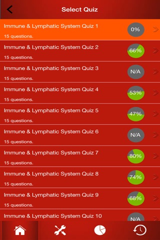 Human Body : Immune & Lymphatic System Trivia screenshot 2