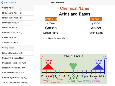 SciKit Chem101 screenshot 3