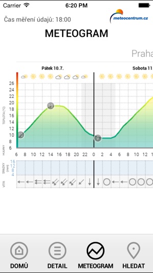 Počasí Meteocentrum(圖3)-速報App