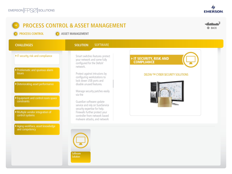 EMERSON | FPSØ | SOLUTIONS screenshot 3