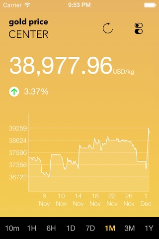 Gold Price Center screenshot 2