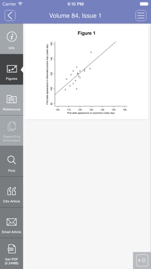 Journal of Animal Ecology(圖4)-速報App