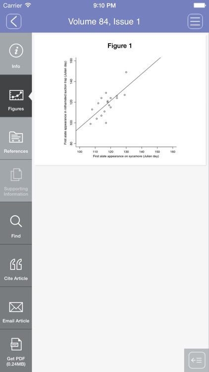 Journal of Animal Ecology screenshot-3