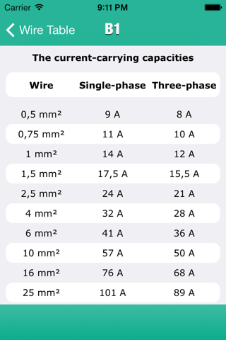 Wire Table screenshot 2