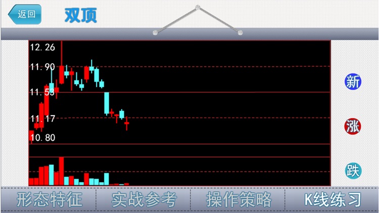 经典K线形态－炒股必备知识 screenshot-3