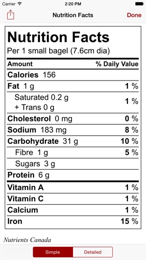 Nutrients Canada(圖1)-速報App