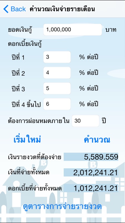 Home Loan Cal - ผ่อนบ้าน ผ่อนรถ