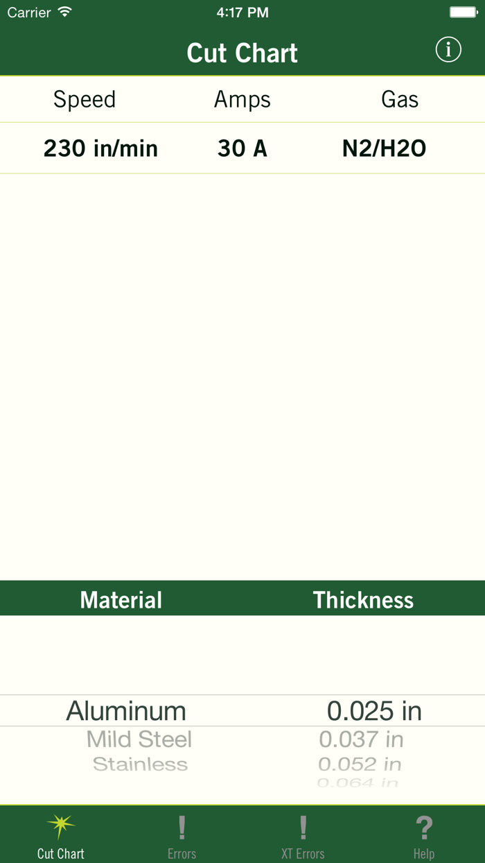 Thermal Dynamics Cut Chart