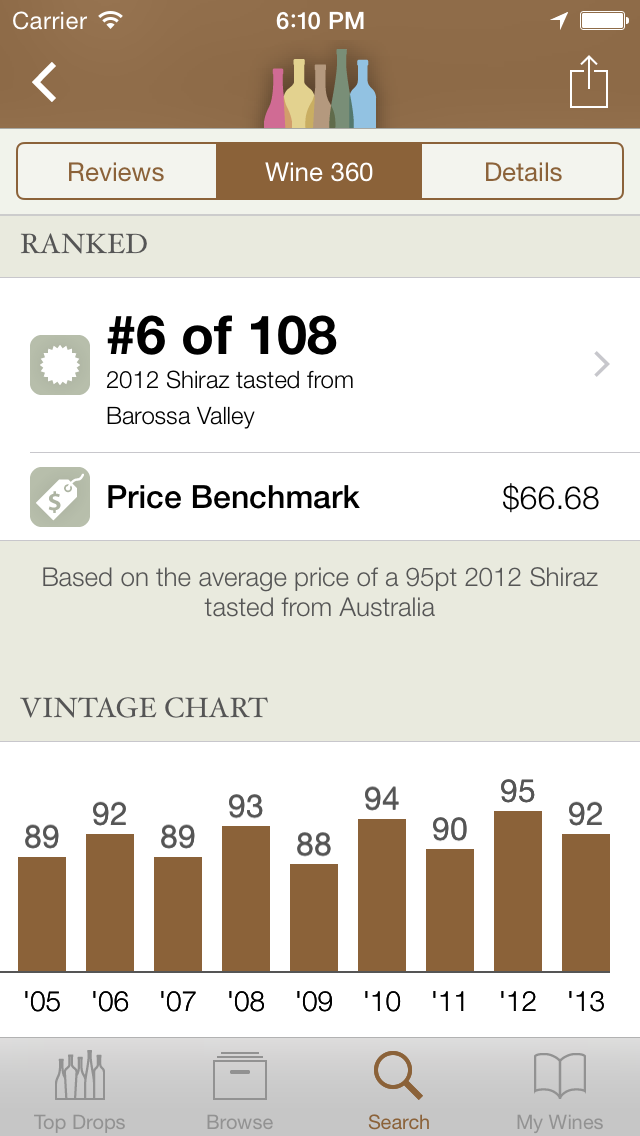 Huon Hookes Wine Reviews