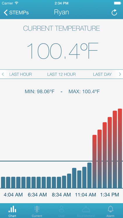 STEMP Smart Temperature Patch