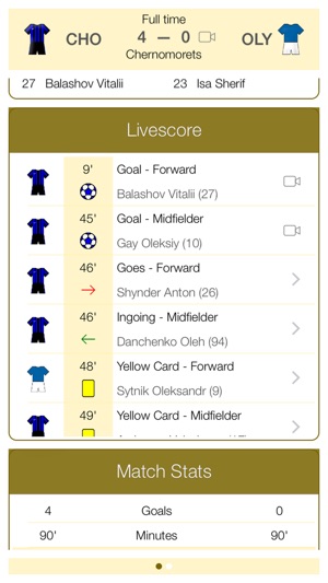 Ukrainian Football UPL 2012-2013 - Mobile Match Centre(圖4)-速報App