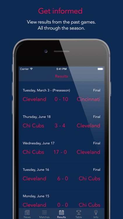 Go Cleveland Baseball! — News, rumors, games, results & stats!