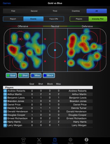 StatsGuy for Hockey HP3 screenshot 2