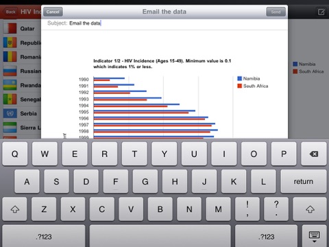 Скриншот из HIV & AIDS Charts