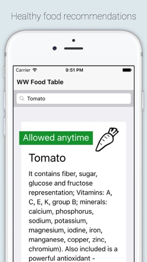 Food Table for Weight watching