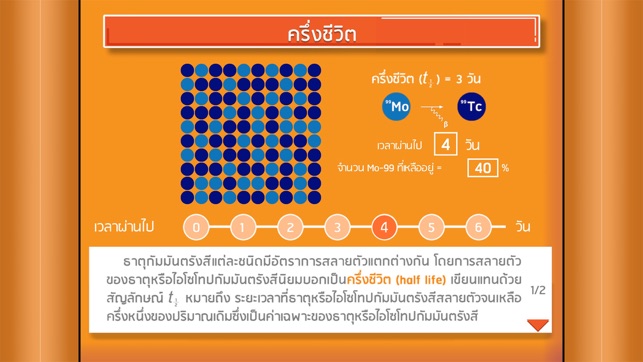 IPST Chemistry E-Book : Periodic Table(圖5)-速報App