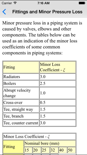 HVAC - Heating, Ventilation and Air Conditioning(圖4)-速報App