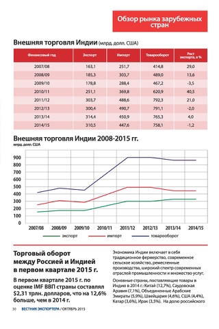 Скриншот из Вестник экспортера