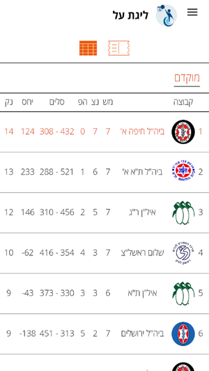 Loglig - ISAD Basketball(圖1)-速報App