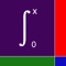 Fresnel Integral Calculator