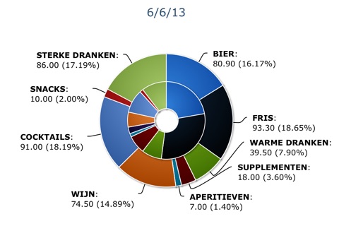 WaiterOne Dashboard screenshot 4