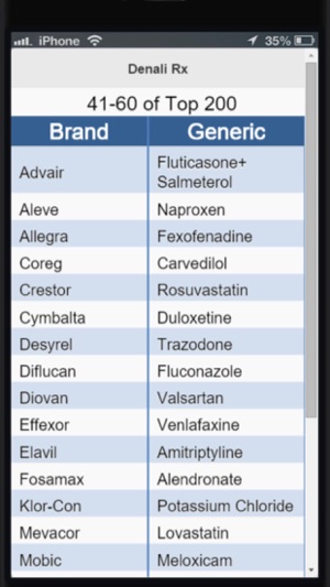 Top 200 Drug Pronunciations(圖2)-速報App