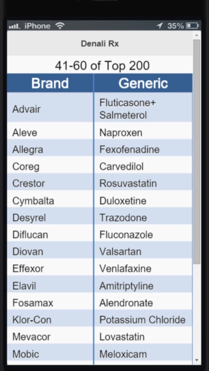 top-200-drug-pronunciations-by-christopher-whitehead