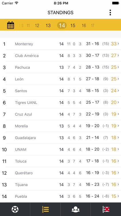 Primera Division de Mexico - par Liga MX