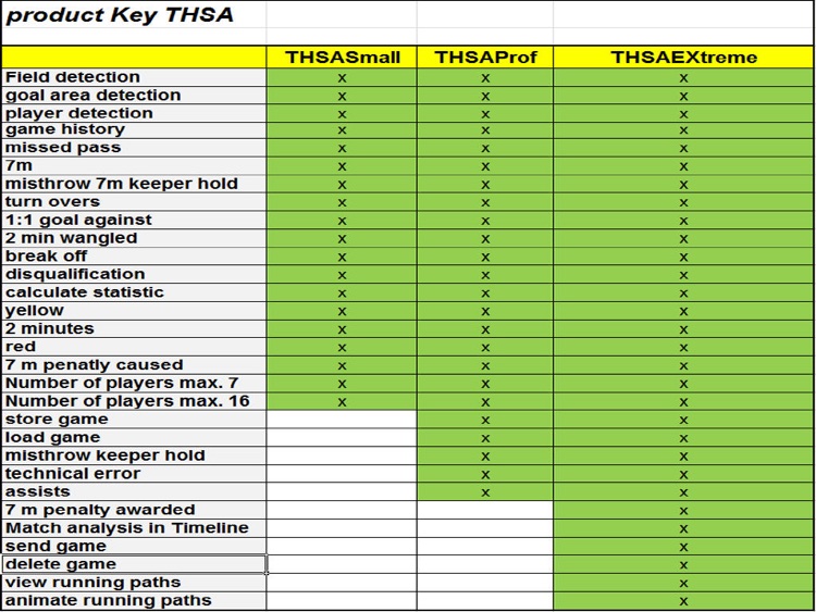 THSAEXtreme-Handball Statistic screenshot-4