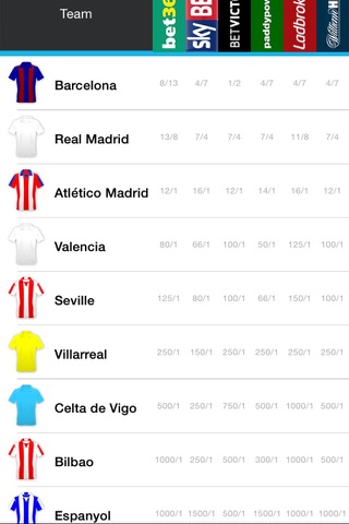 BestFootball for La Liga  Odds,Fixtures & Results screenshot 4