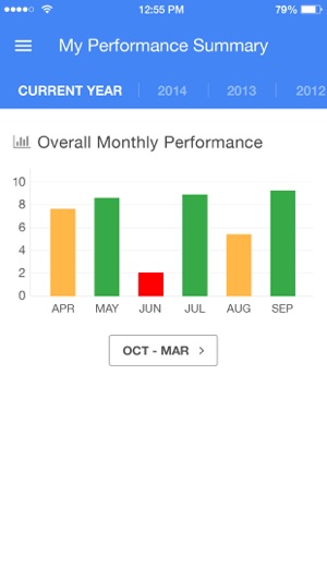 AssessTEAM Employee evaluation(圖4)-速報App