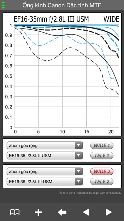EF Lens Simulator Vietnam screenshot-3