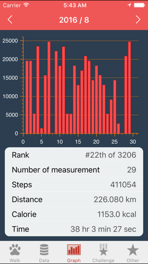 Pedometer SP(圖2)-速報App