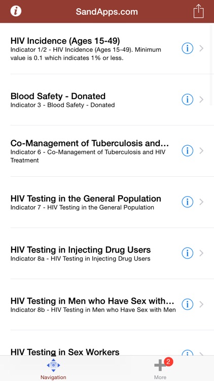 HIV & AIDS Charts