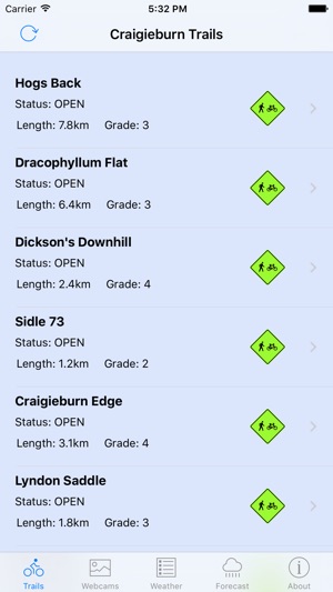 Craigieburn Trails(圖1)-速報App