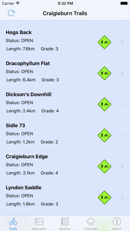 Craigieburn Trails