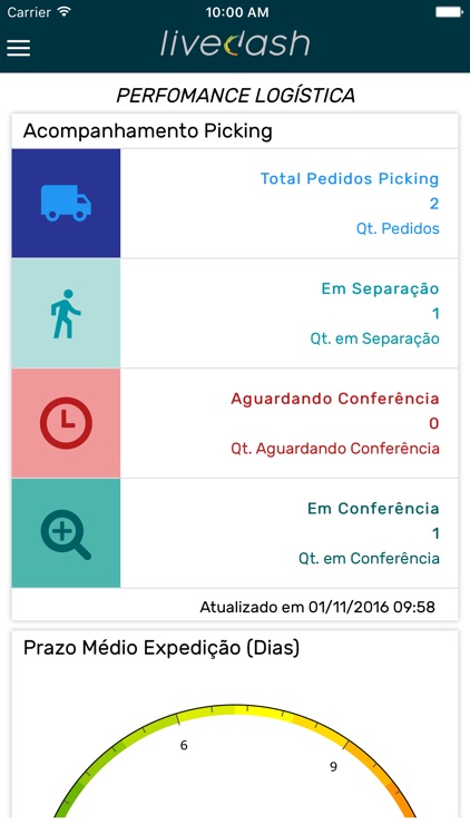 Livedash