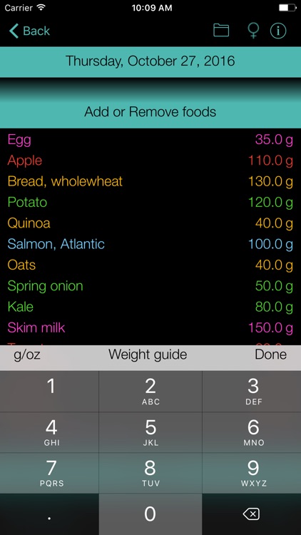 Zinc Counter and Tracker for Healthy Food Diets