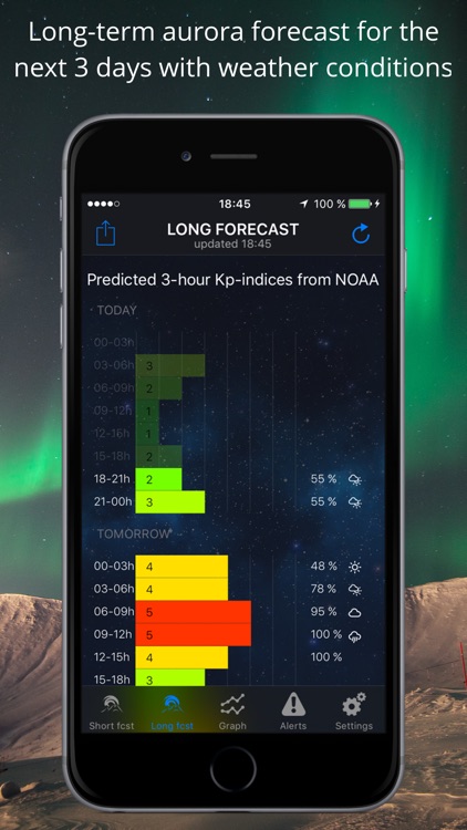 Northern Lights Aurora Alerts