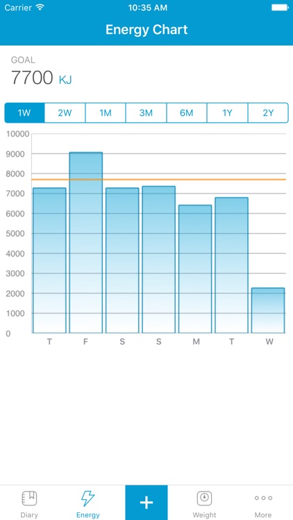 Calorie Counter New Zealand - Easy Diet Diary