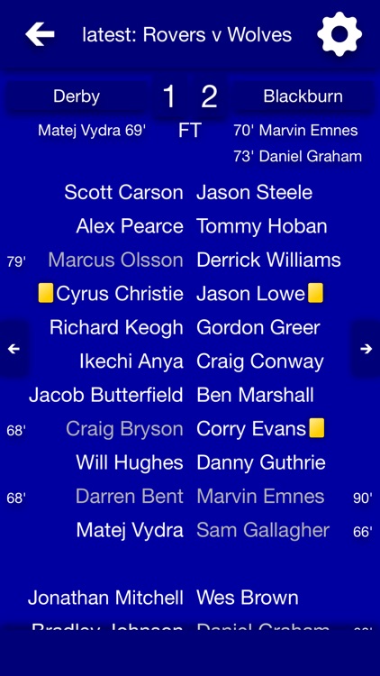 All The News - Blackburn Rovers Edition