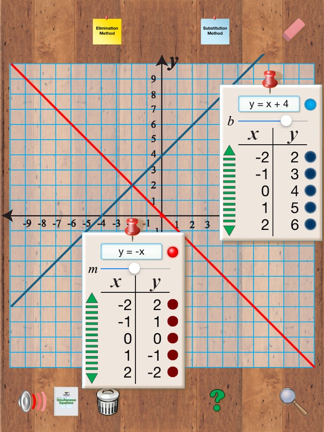 Simultaneous Equations for iPad(圖1)-速報App