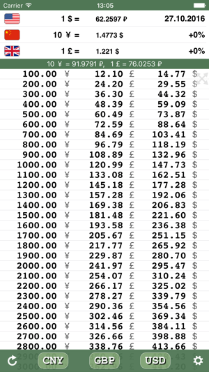 Multi-currency price comparator(圖3)-速報App