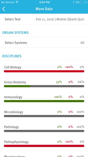 Kaplan USMLE Step 1 Qbank(圖5)-速報App