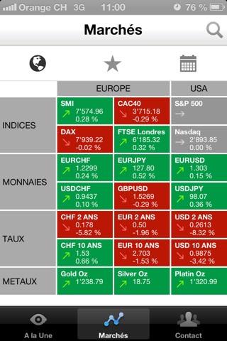 BCV Finance & Marchés screenshot 3