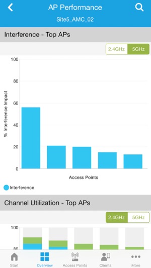 Cisco Wireless(圖3)-速報App