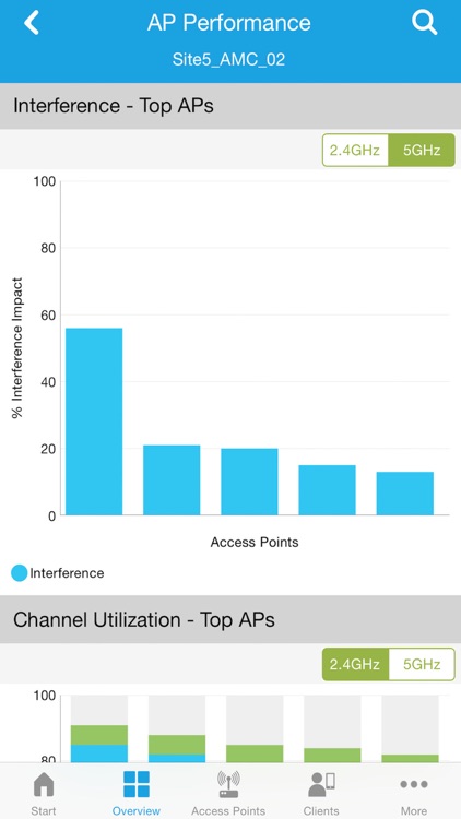 Cisco Wireless