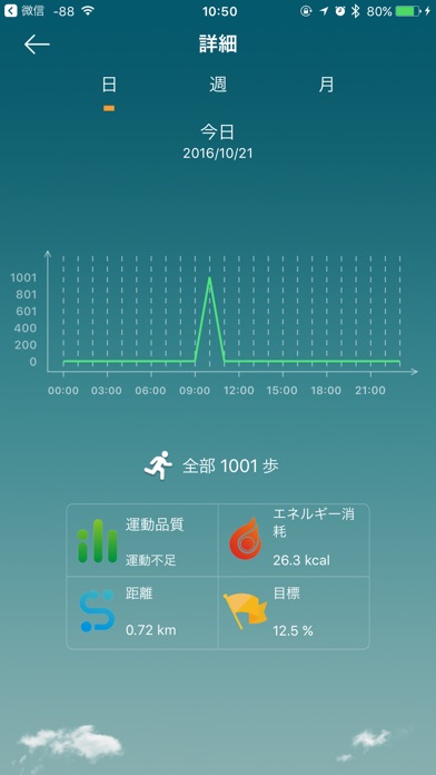 DayDay Bandのスクリーンショット3 DayDay Bandのスクリーンショット3