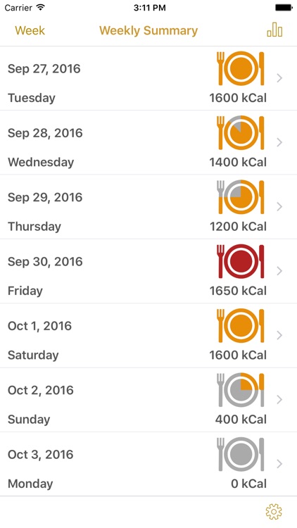 Simply Calories - Calorie Counter & Daily Journal